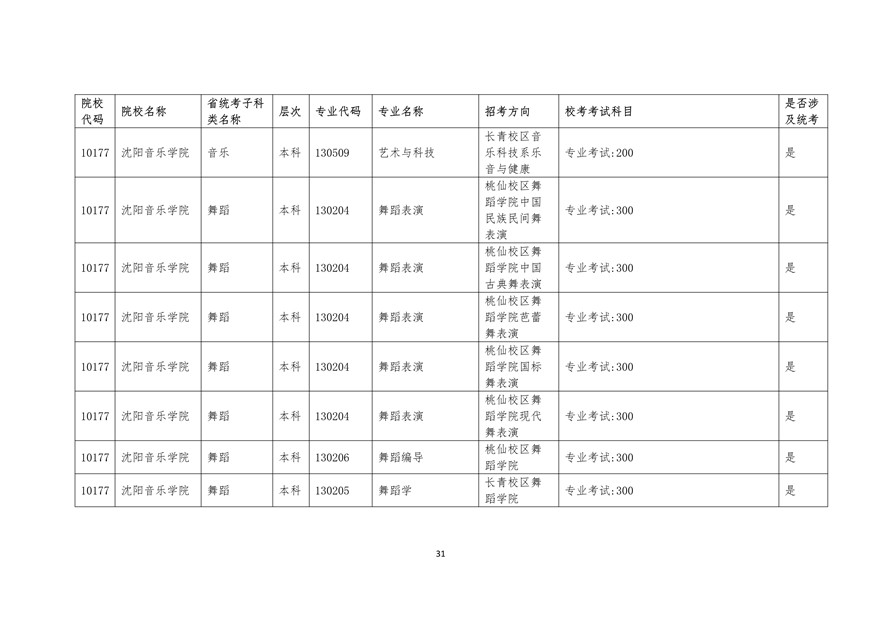 2020年廣東藝術類校考時間表