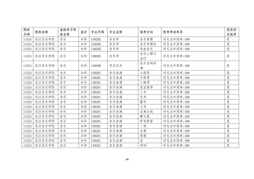 2020年廣東藝術類校考時間表