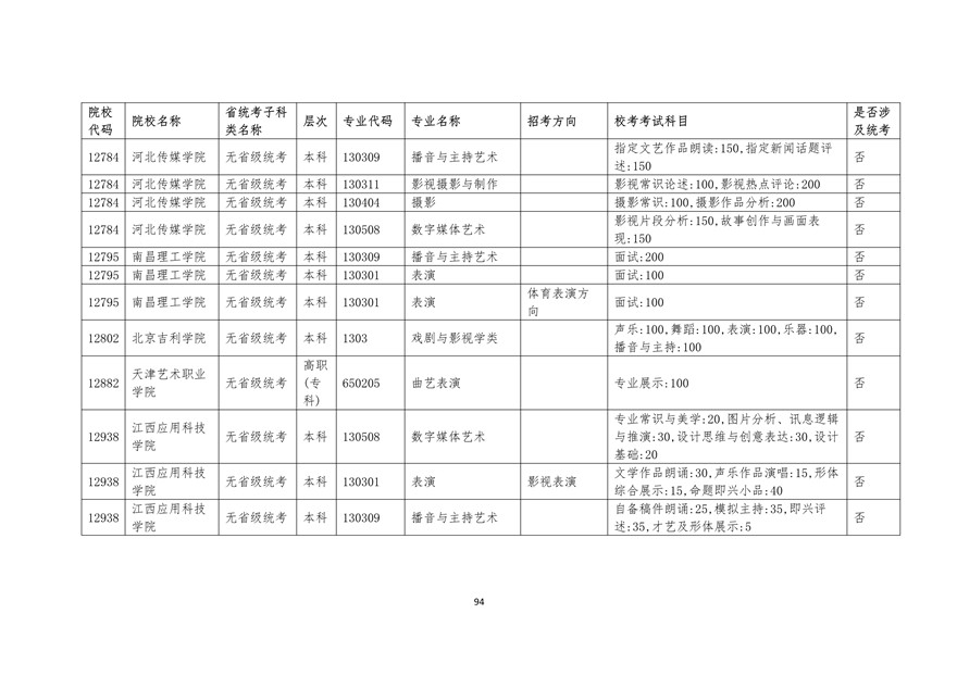 2020年廣東藝術類校考時間表