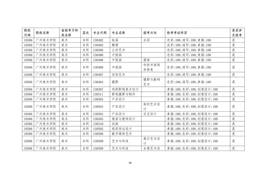 2020年廣東藝術類校考時間表