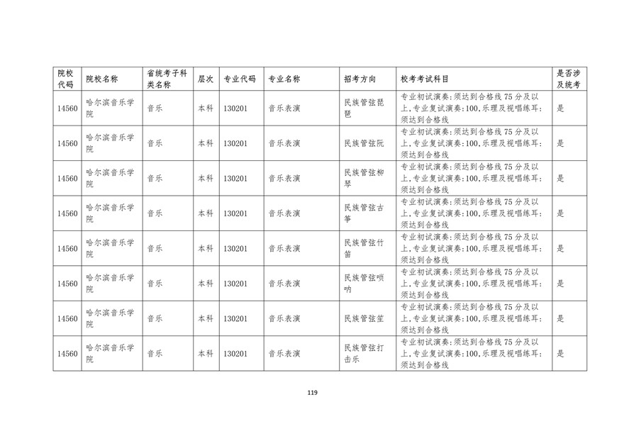 2020年廣東藝術類校考時間表