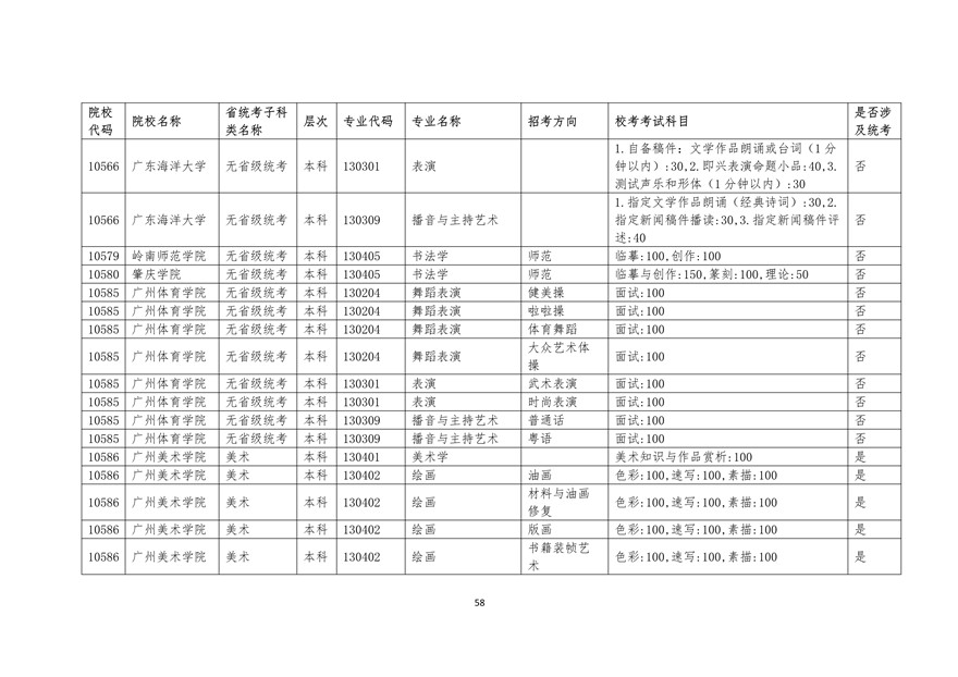 2020年廣東藝術類校考時間表