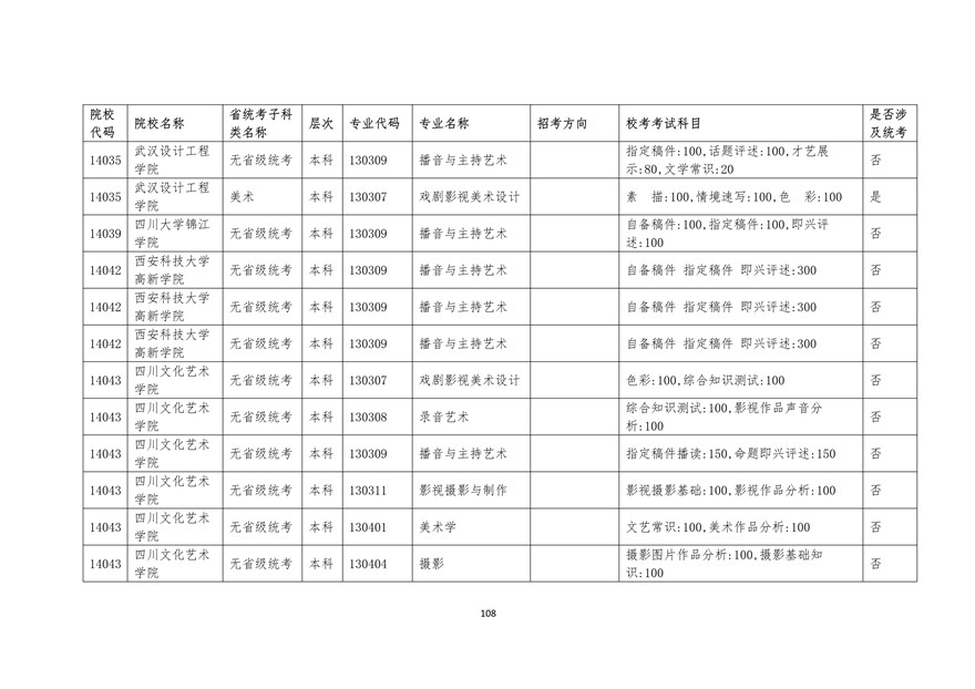 2020年廣東藝術類校考時間表