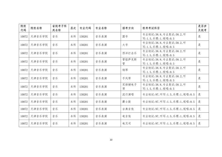 2020年廣東藝術類校考時間表