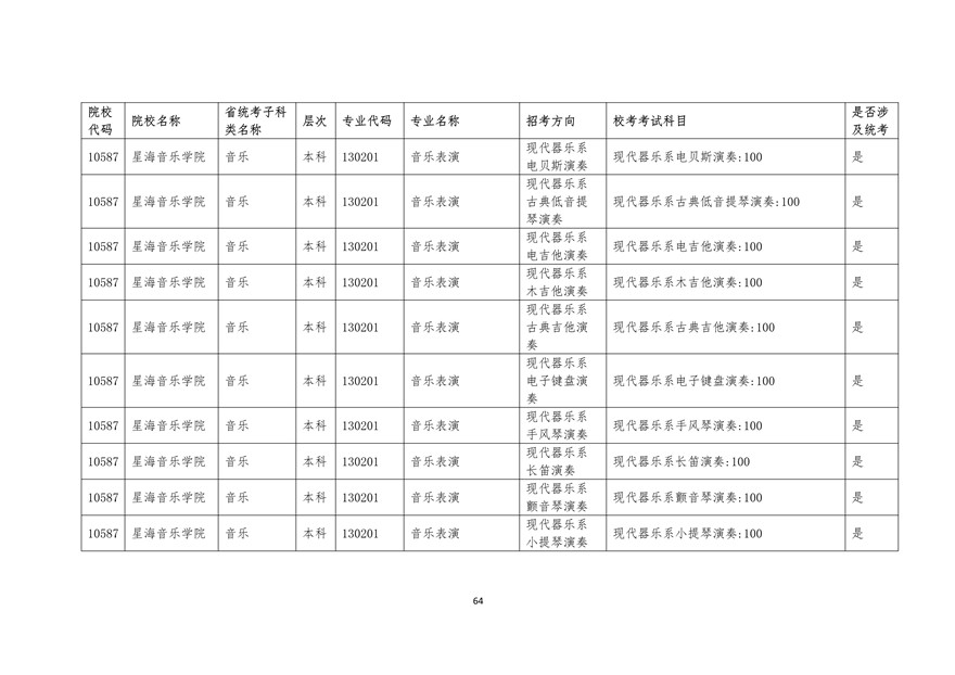 2020年廣東藝術類校考時間表