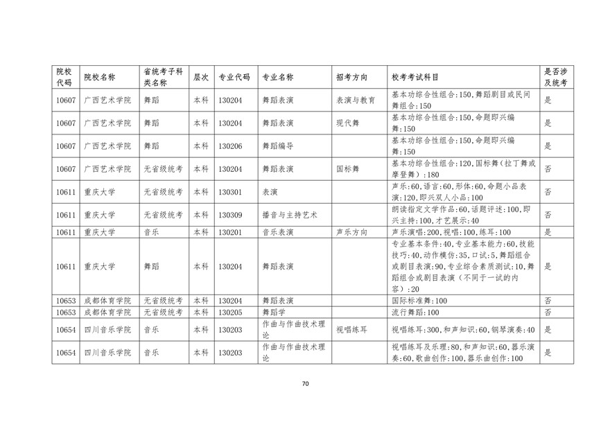 2020年廣東藝術類校考時間表