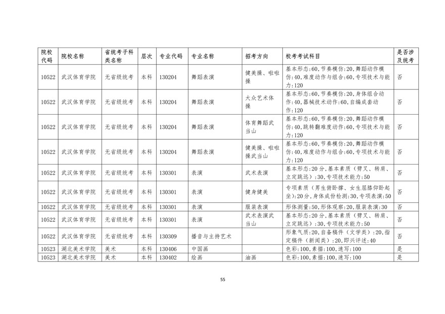 2020年廣東藝術類校考時間表