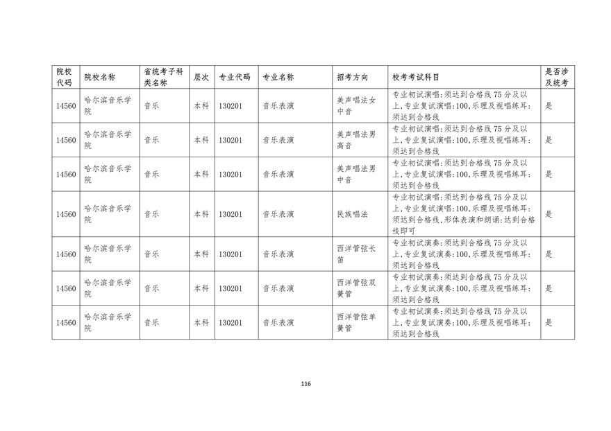 2020年廣東藝術類校考時間表