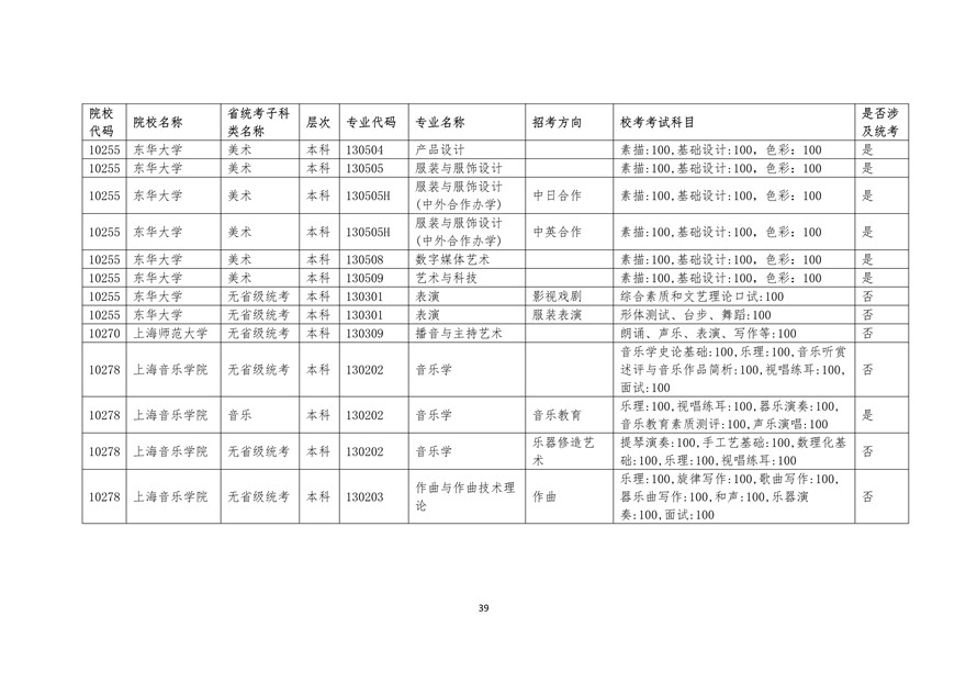 2020年廣東藝術類校考時間表