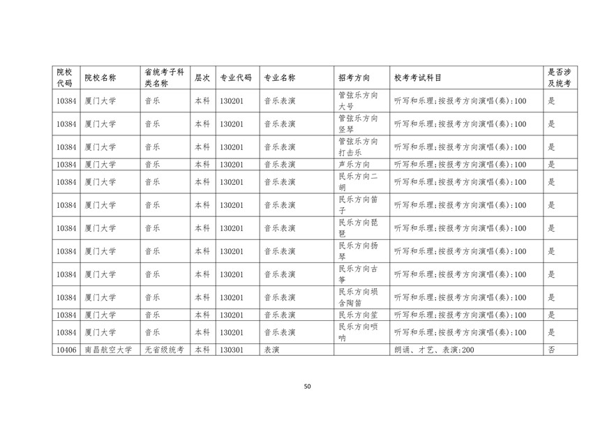 2020年廣東藝術類校考時間表