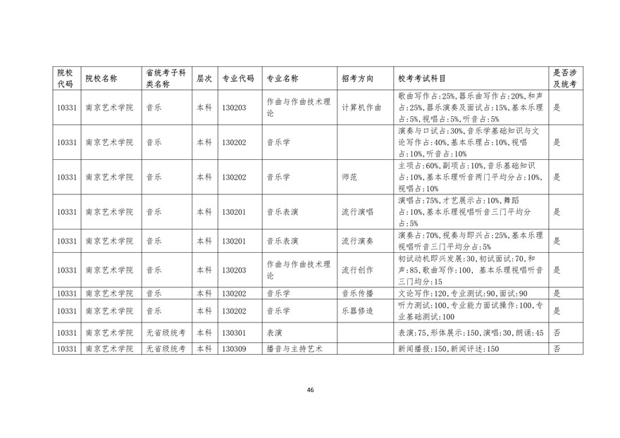 2020年廣東藝術類校考時間表