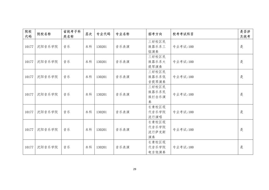 2020年廣東藝術類校考時間表