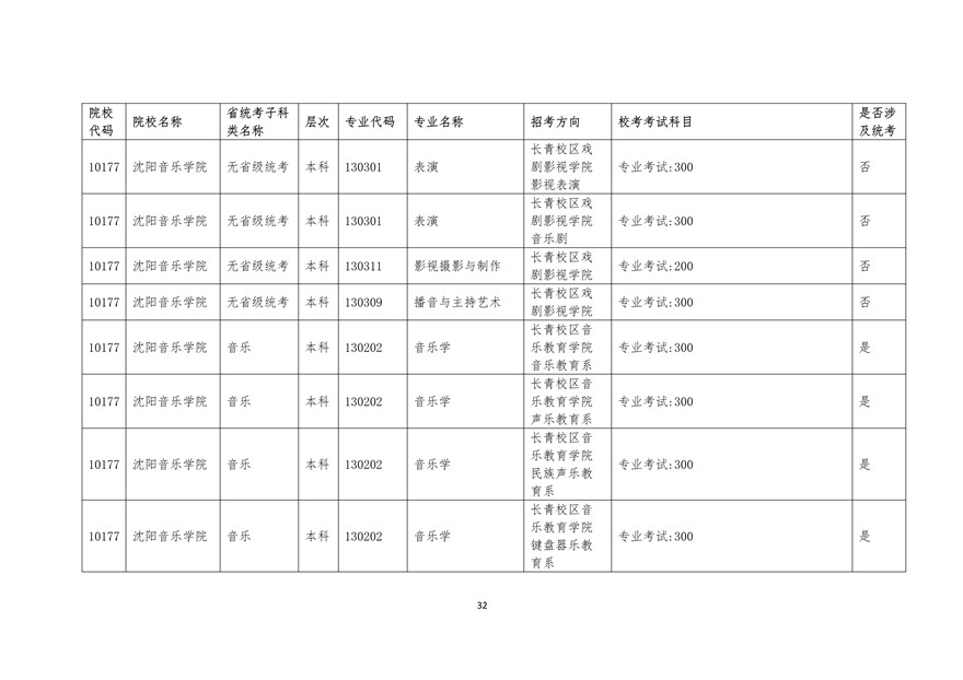 2020年廣東藝術類校考時間表