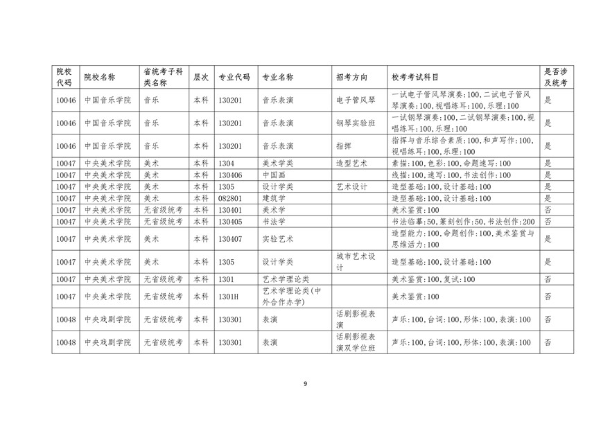 2020年廣東藝術類校考時間表