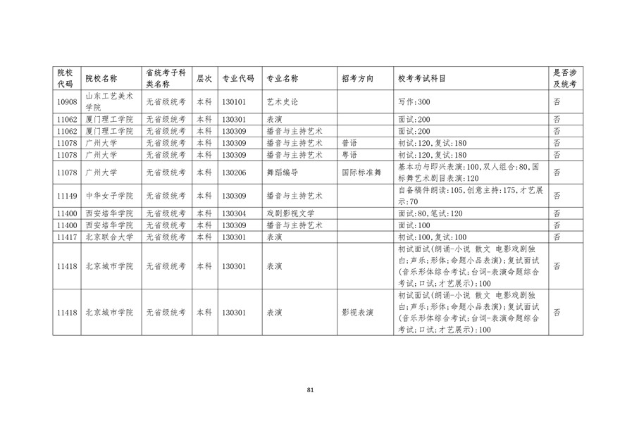 2020年廣東藝術類校考時間表