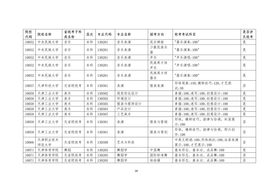 2020年廣東藝術類校考時間表