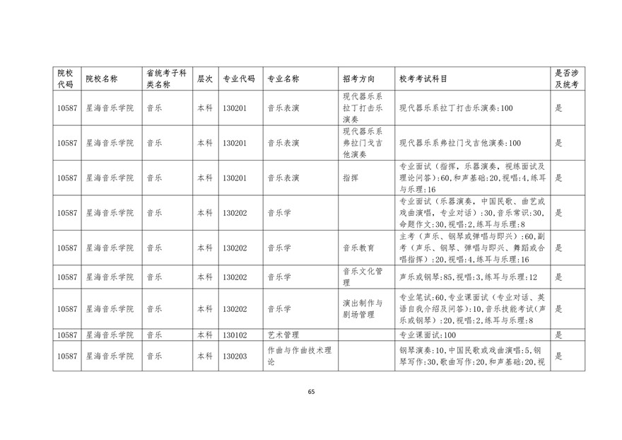 2020年廣東藝術類校考時間表