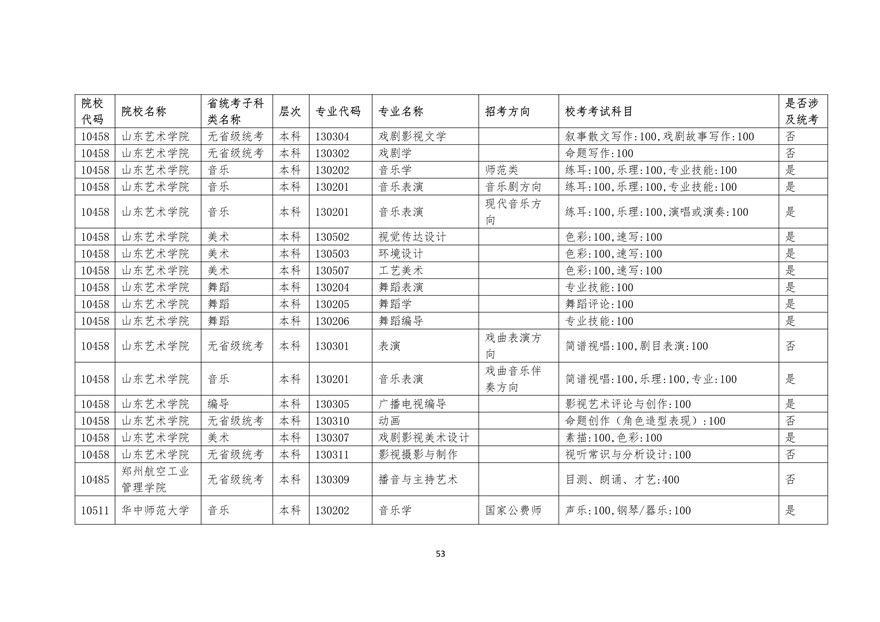 2020年廣東藝術類校考時間表