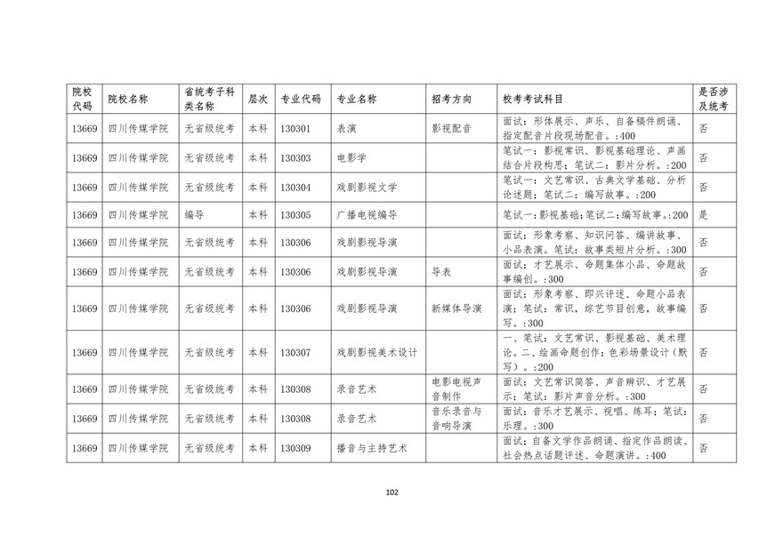 2020年廣東藝術類校考時間表