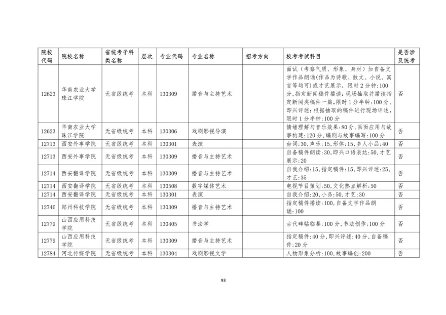 2020年廣東藝術類校考時間表