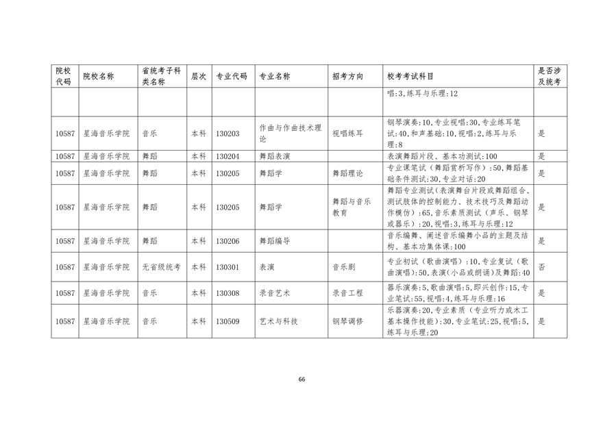 2020年廣東藝術類校考時間表