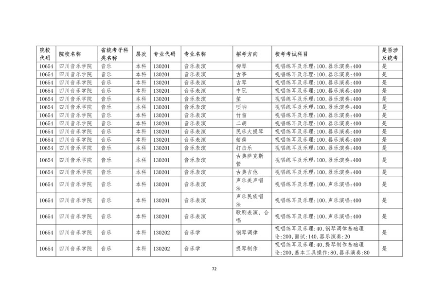 2020年廣東藝術類校考時間表