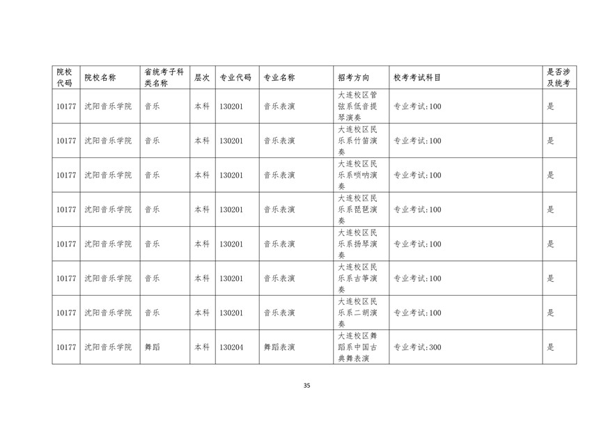 2020年廣東藝術類校考時間表