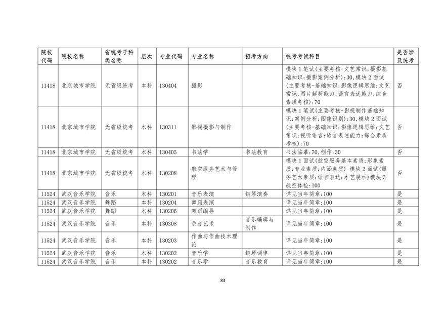 2020年廣東藝術類校考時間表