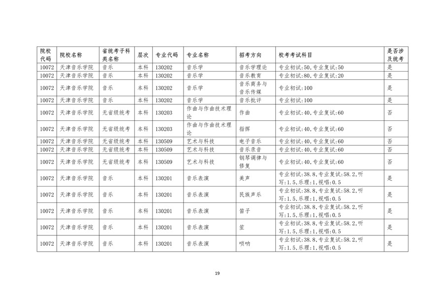 2020年廣東藝術類校考時間表