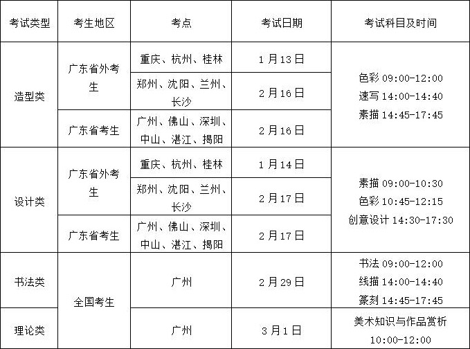 廣州美術學院2020年報名與考試時間安排