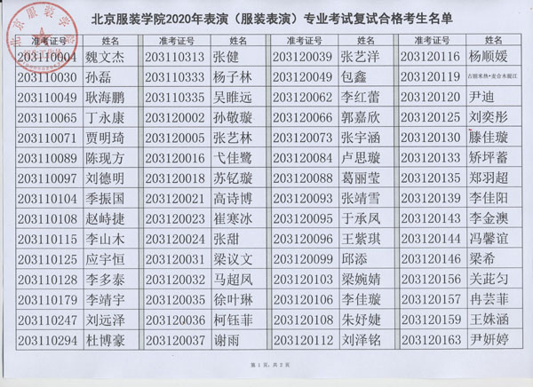 2020年北京服裝學院表演專業(yè)復試合格考生名單