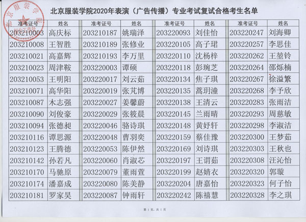 2020年北京服裝學院表演專業(yè)復試合格考生名單