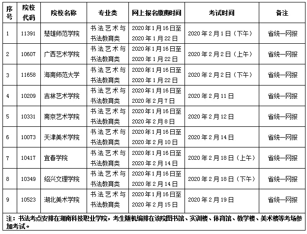 2020年湖南藝術類校考時間表