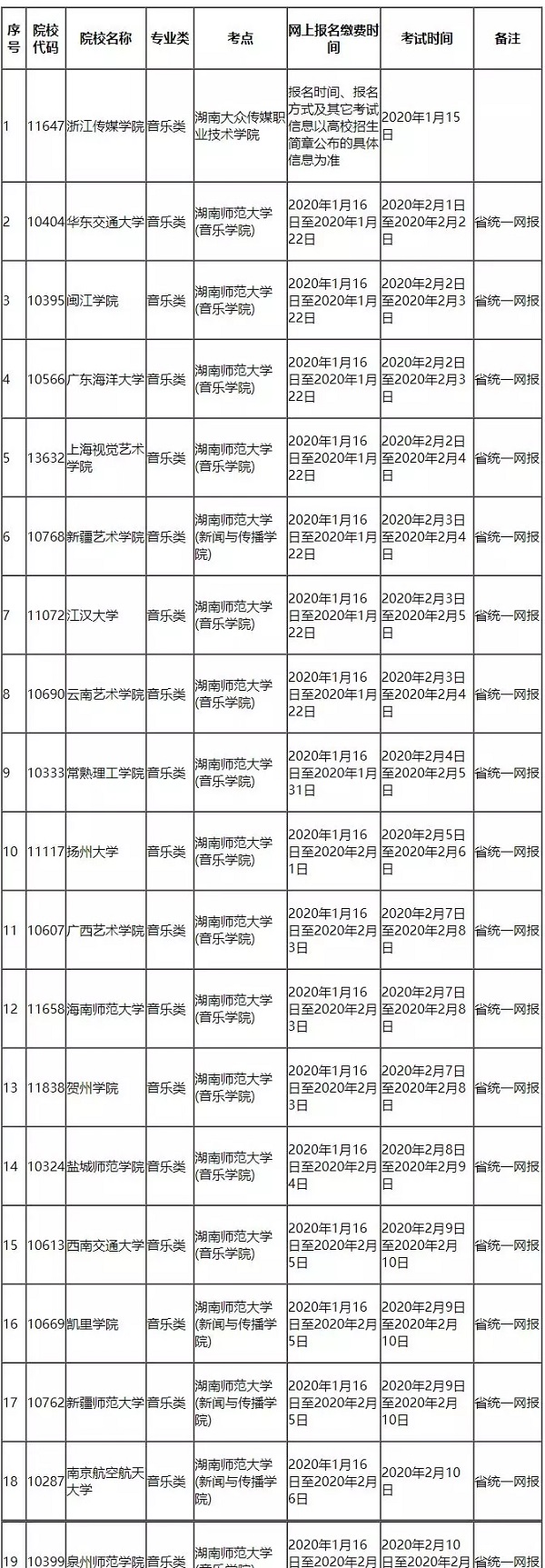 2020年湖南藝術類?？紩r間表