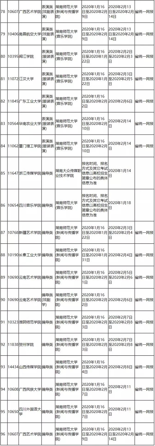 2020年湖南藝術類?？紩r間表