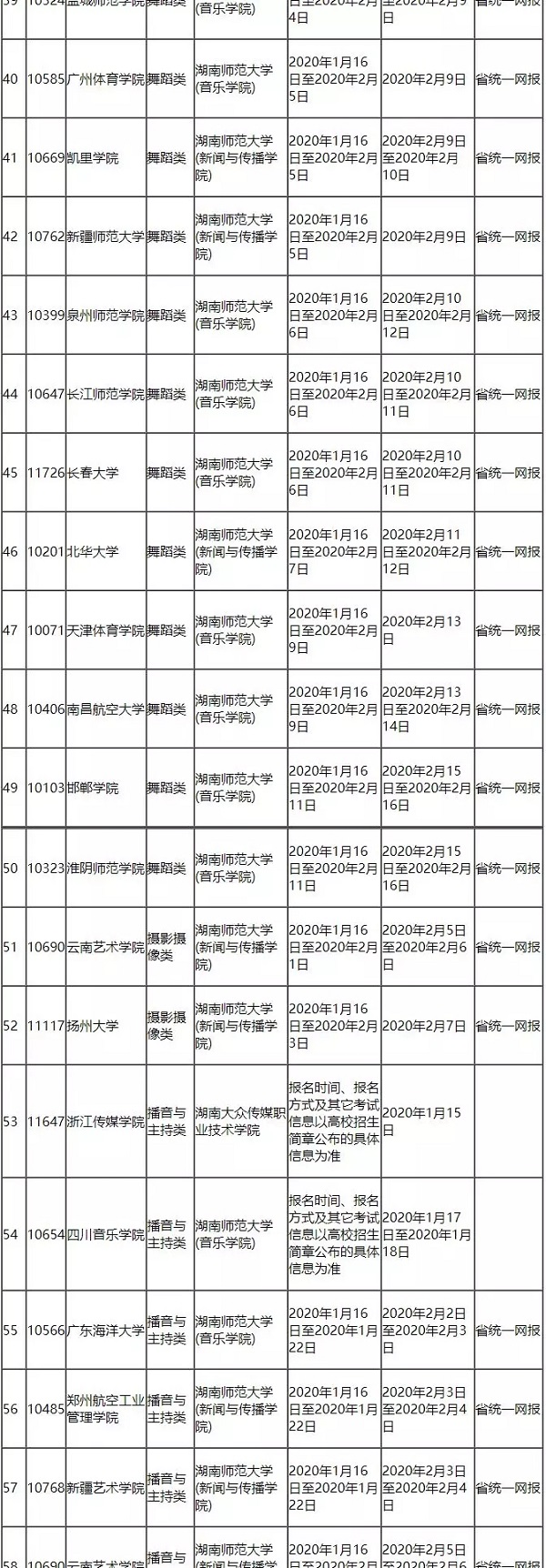 2020年湖南藝術類校考時間表