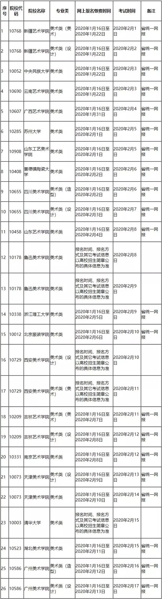 2020年湖南藝術類校考時間表