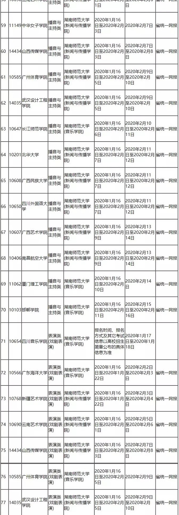 2020年湖南藝術類?？紩r間表