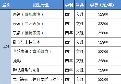 北京城市學院2020年山東省考點藝術類?？紙竺ㄖ?  title=