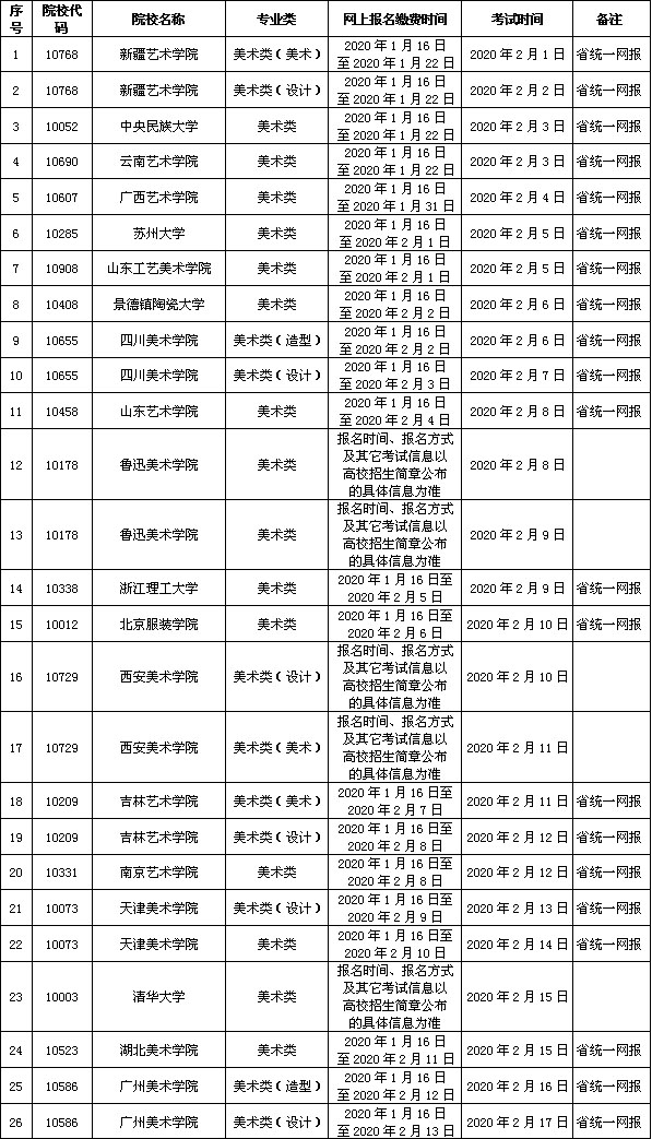 2020年湖南美術校考時間表