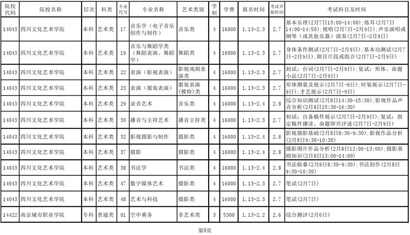 2020年山東藝術(shù)校考濰坊考區(qū)考試安排表