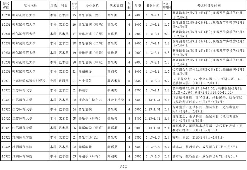 2020年山東藝術(shù)校考濰坊考區(qū)考試安排表