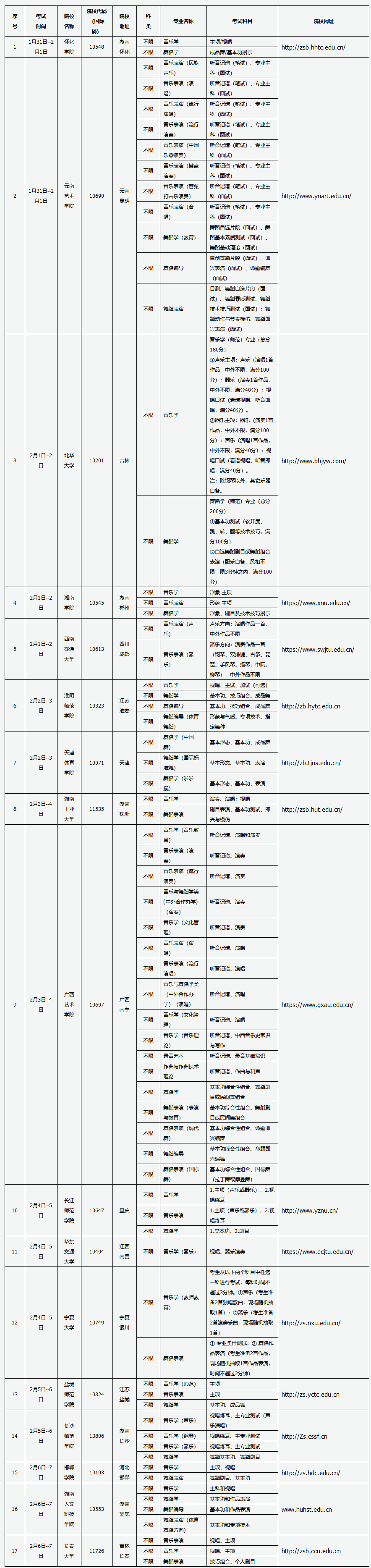 2020年山西藝術類專業?？紩r間表山西藝術職業學院考點