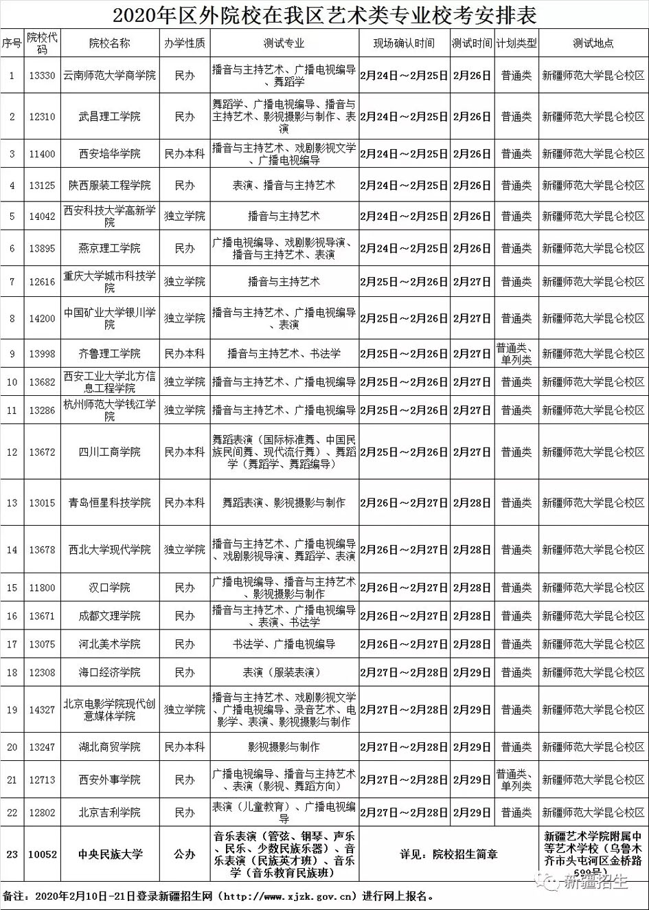 2020年區(qū)外院校在新疆藝術類專業(yè)校考安排