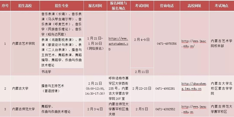 內蒙古2020年藝術類校考時間表區內