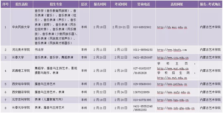 內(nèi)蒙古2020年藝術(shù)類校考時(shí)間表區(qū)外