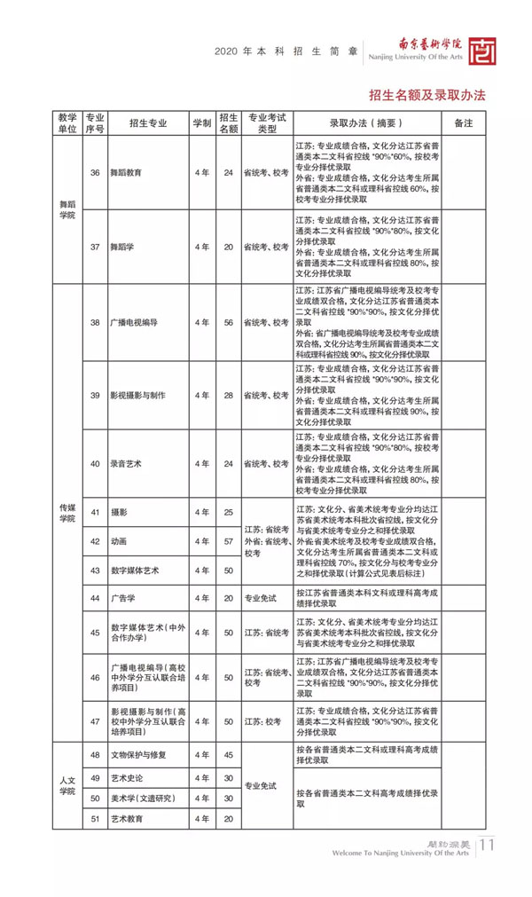 南京藝術學院2020年本科錄取辦法