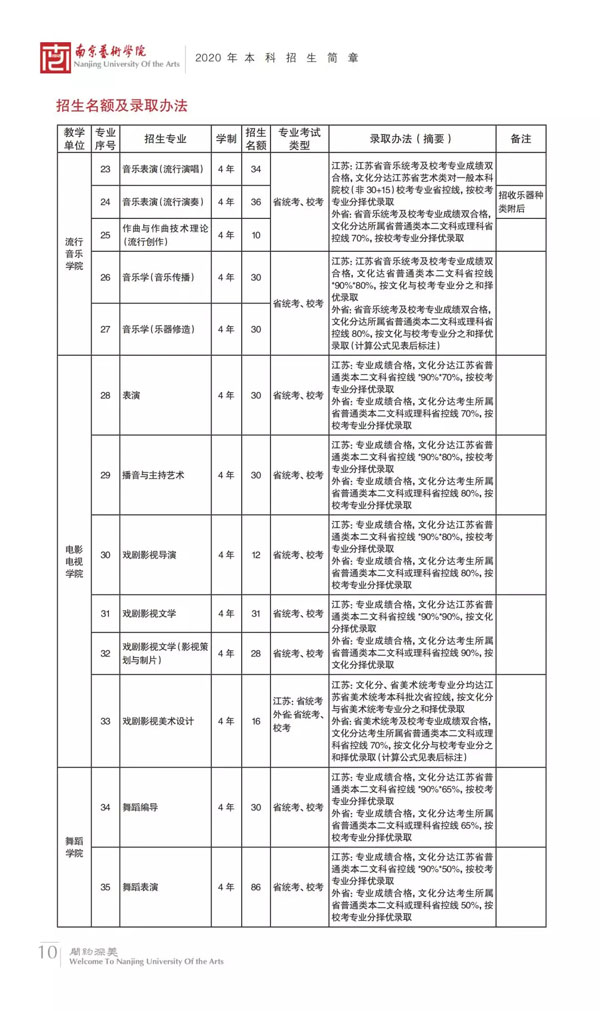 南京藝術學院2020年本科錄取辦法