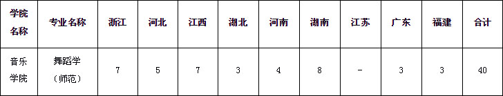 浙江師范大學2020年藝術類招生簡章