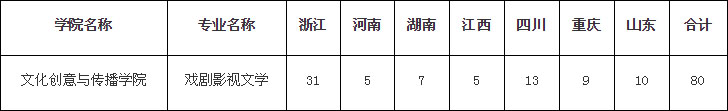 浙江師范大學2020年藝術類招生簡章